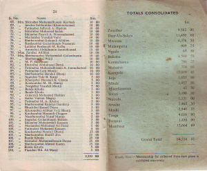 Husainy Trust Madras 1954-27.jpg
