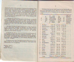 Husainy Trust Madras 1954-3.jpg