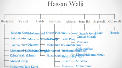 The Walji Family-Lamu 26.png